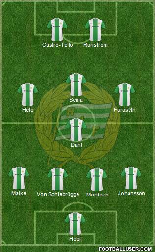 Hammarby IF football formation