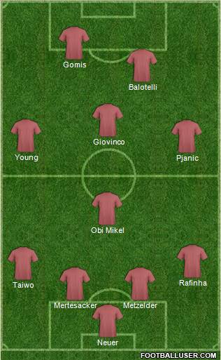 Aston Villa 4-4-2 football formation