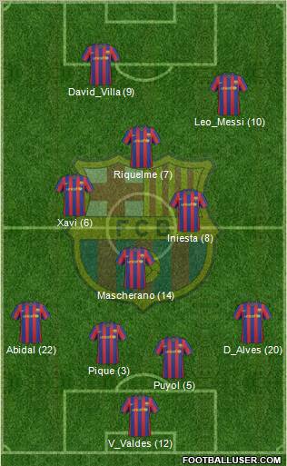 F.C. Barcelona Formation 2010
