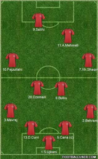 Albania football formation