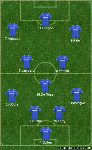 Chelsea 4-3-3 football formation