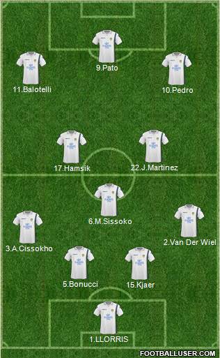 Leeds United 4-3-2-1 football formation