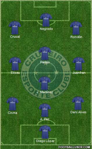 Cruzeiro EC 3-4-3 football formation