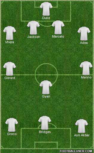 Champions League Team Formation 2010