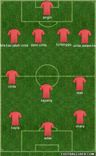 Dream Team Formation 2010