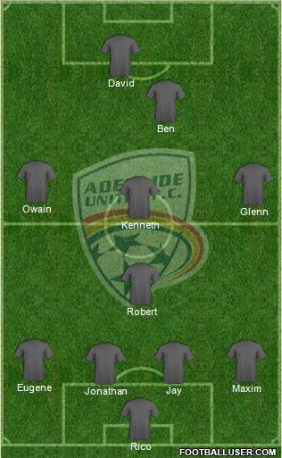 Adelaide United FC Formation 2010