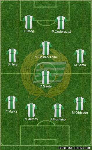 Hammarby IF Formation 2010