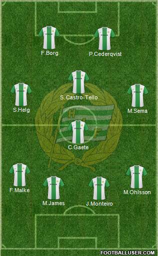 Hammarby IF football formation