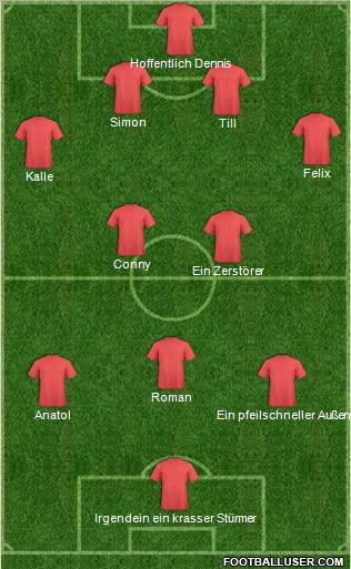Champions League Team Formation 2010