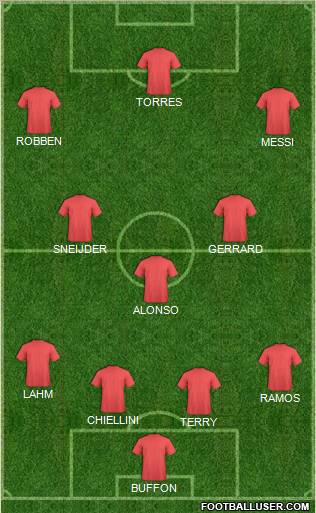 Dream Team Formation 2010