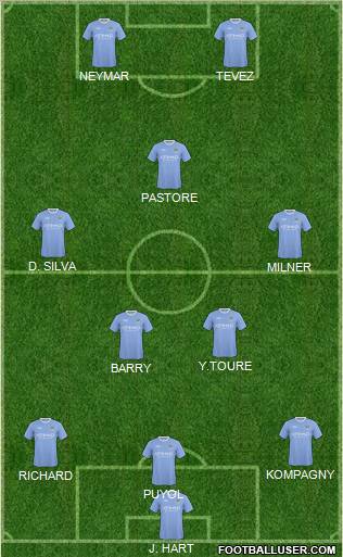 Manchester City football formation