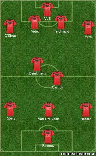 Manchester United Formation 2010