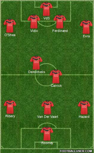 Manchester United 4-2-3-1 football formation