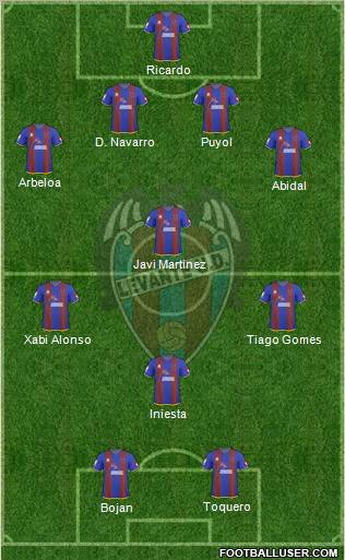 Levante U.D., S.A.D. football formation