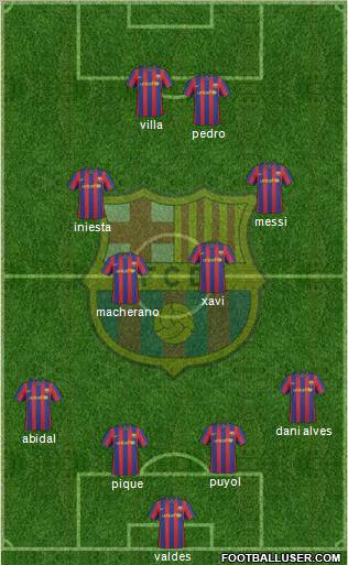 F.C. Barcelona Formation 2010