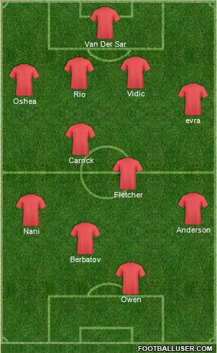 Manchester United football formation