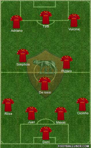 AS Roma 4-3-3 football formation