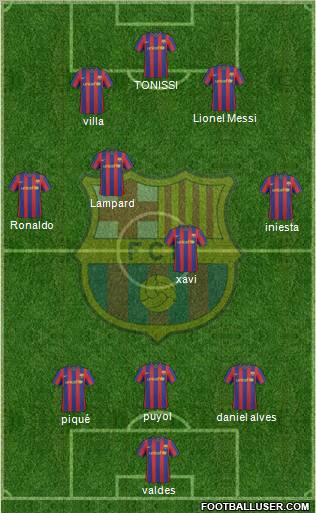 F.C. Barcelona Formation 2010