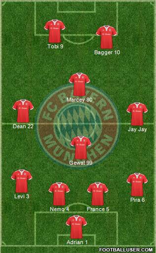 FC Bayern München Formation 2010