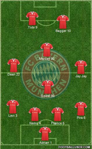 FC Bayern München football formation