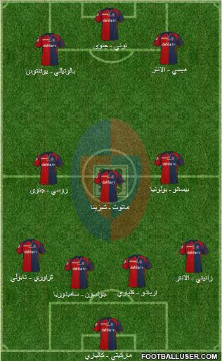 Cagliari 4-3-3 football formation