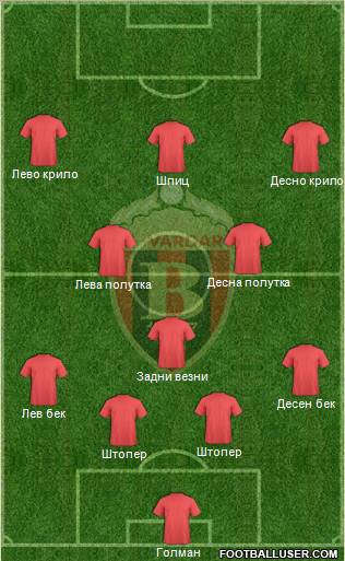 FK Vardar Skopje Formation 2010