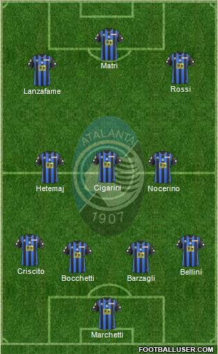 Atalanta Formation 2010