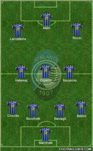 Atalanta 4-3-3 football formation