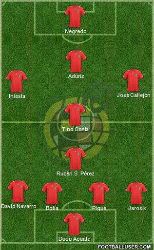 Spain Formation 2010