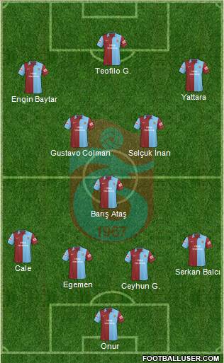Trabzonspor Formation 2010