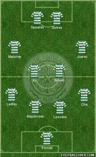 Celtic Formation 2010
