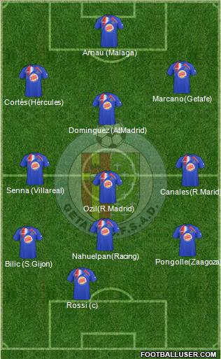 Getafe C.F., S.A.D. football formation