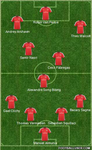 Arsenal Formation 2010