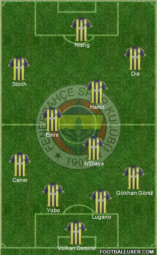 Fenerbahçe SK Formation 2010