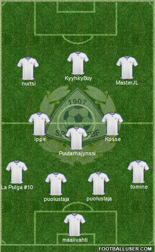 Finland football formation