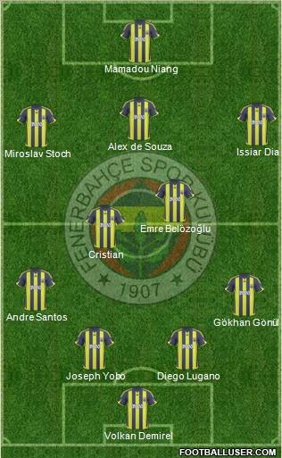 Fenerbahçe SK Formation 2010