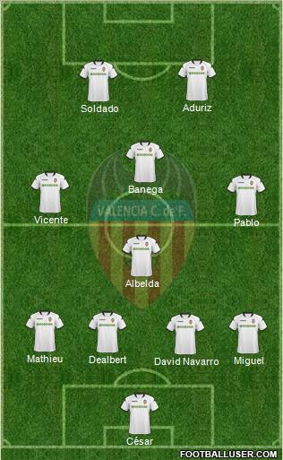 Valencia C.F., S.A.D. Formation 2010