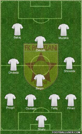 KF Partizani Tiranë football formation