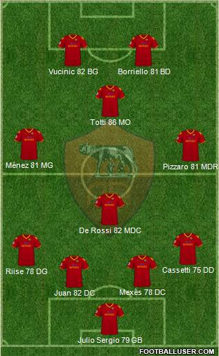 AS Roma football formation