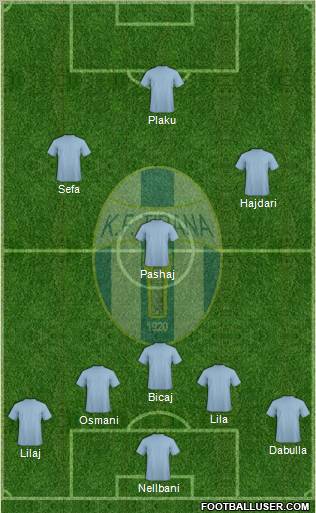 KF Tirana football formation