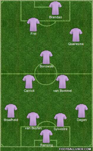 Dream Team Formation 2010