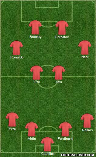 Dream Team Formation 2010