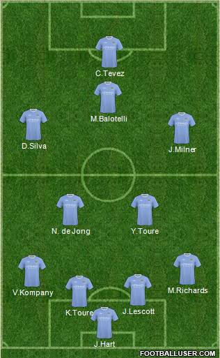 Manchester City Formation 2010