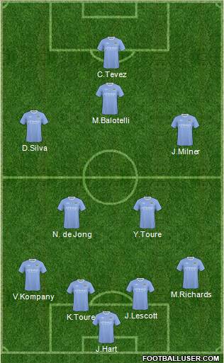 Manchester City football formation