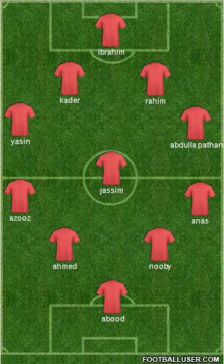 Al-Rayyan Sports Club Formation 2010
