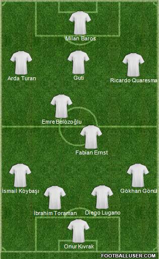 Dream Team Formation 2010