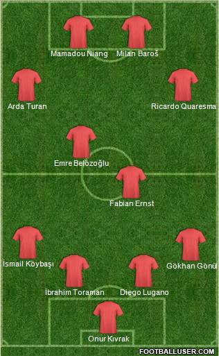 Dream Team Formation 2010