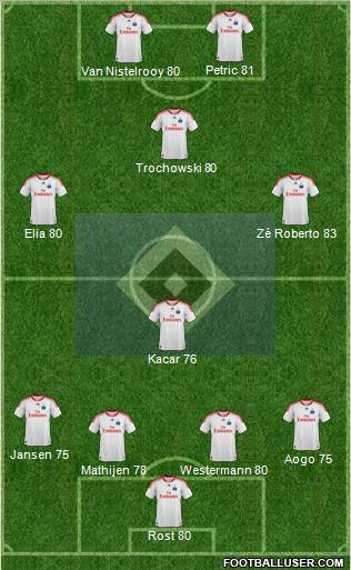 Hamburger SV football formation