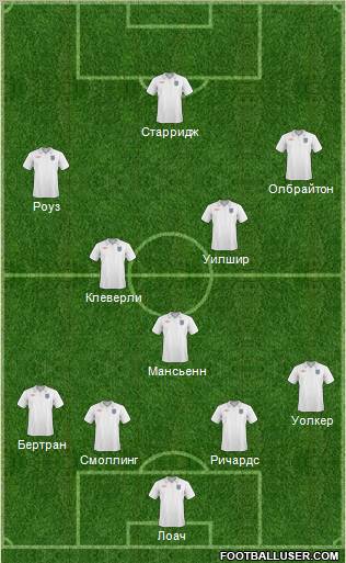 England Formation 2010