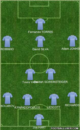 Manchester City Formation 2010